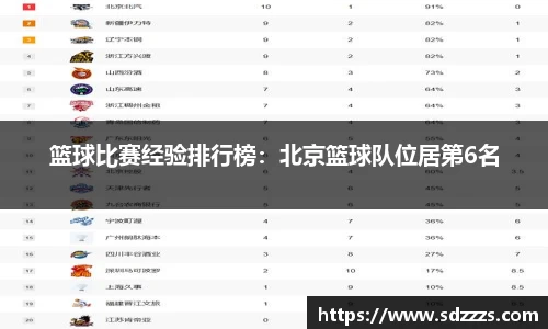 篮球比赛经验排行榜：北京篮球队位居第6名